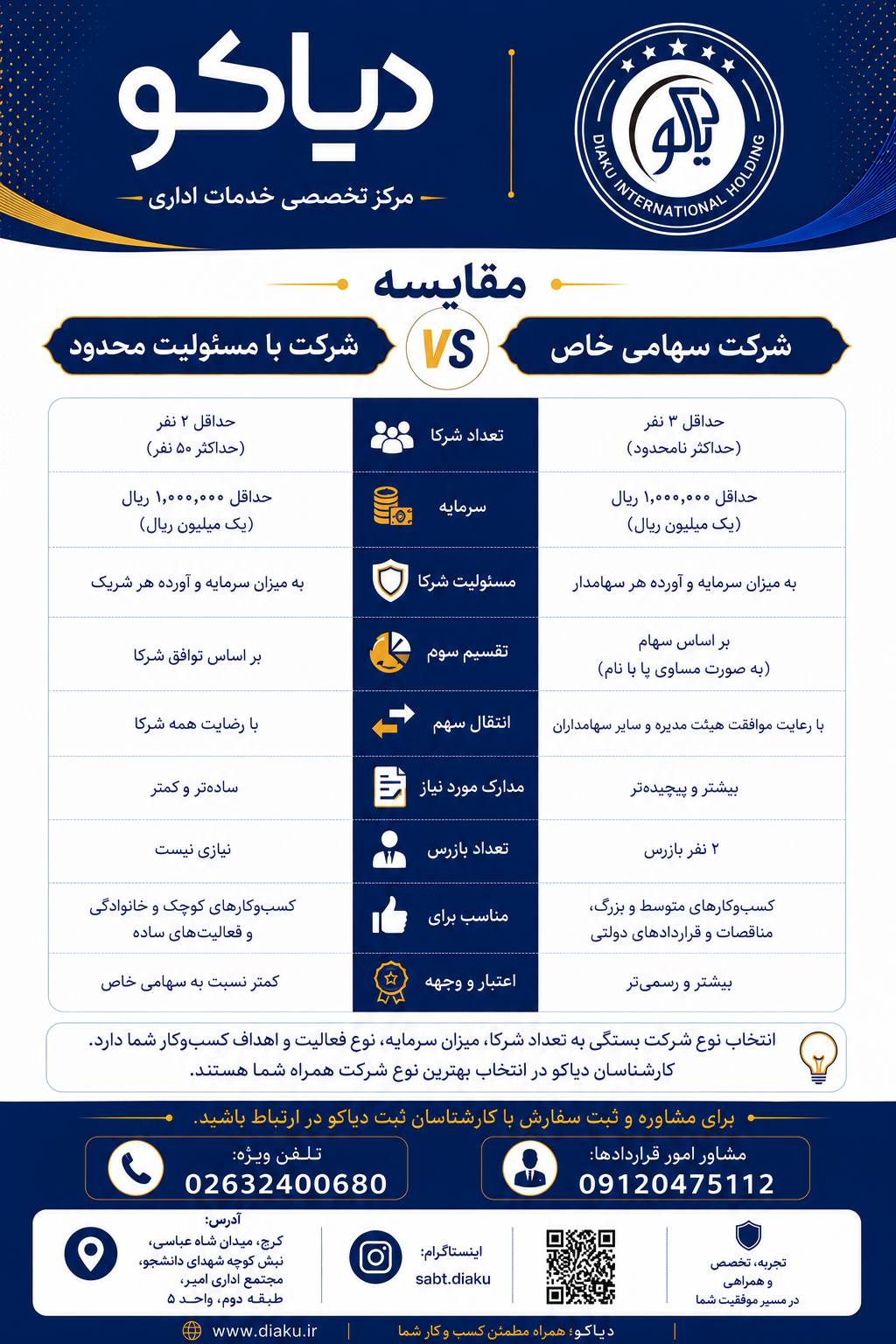 تفاوت شرکت با مسئولیت محدود و سهامی خاص